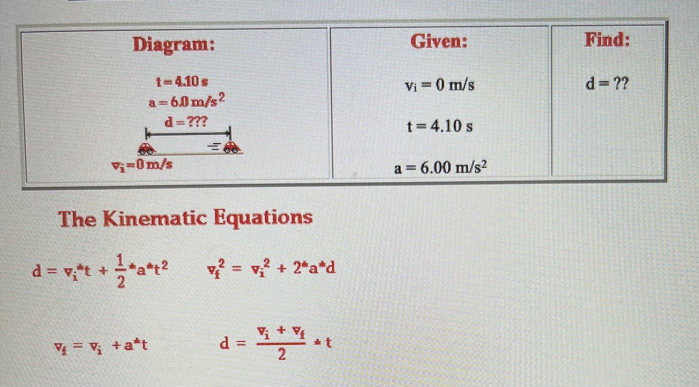 Solved The Kinematic Equations | Chegg.com