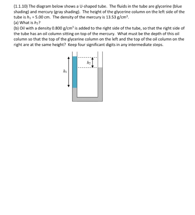 Solved The diagram below shows a U-shaped tube. The fluids | Chegg.com