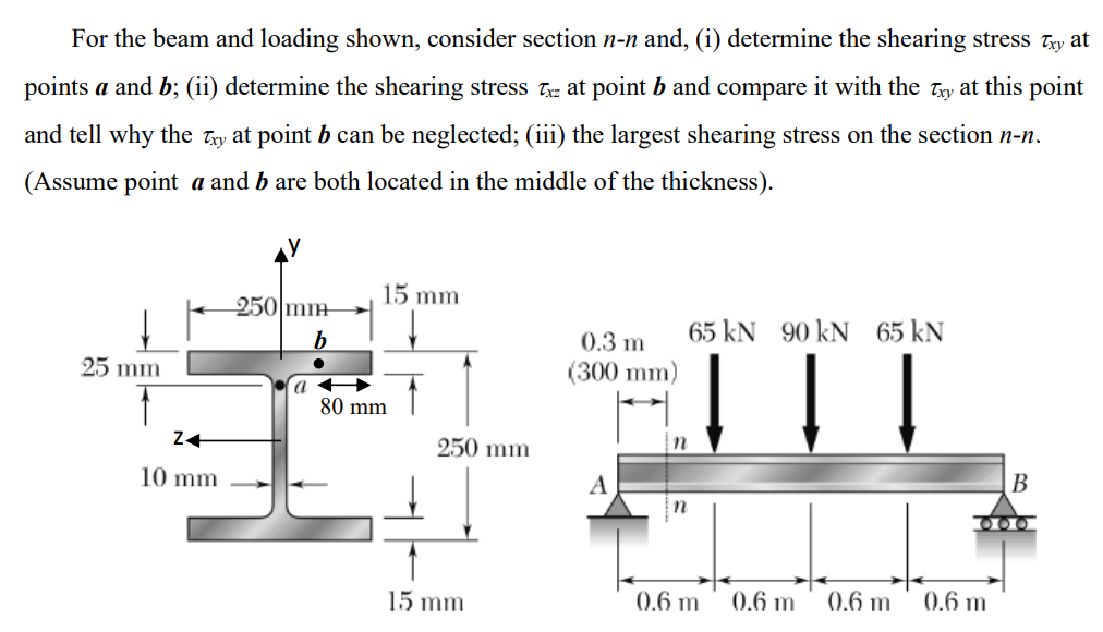 Solved For the beam and loading shown, consider section n−n | Chegg.com