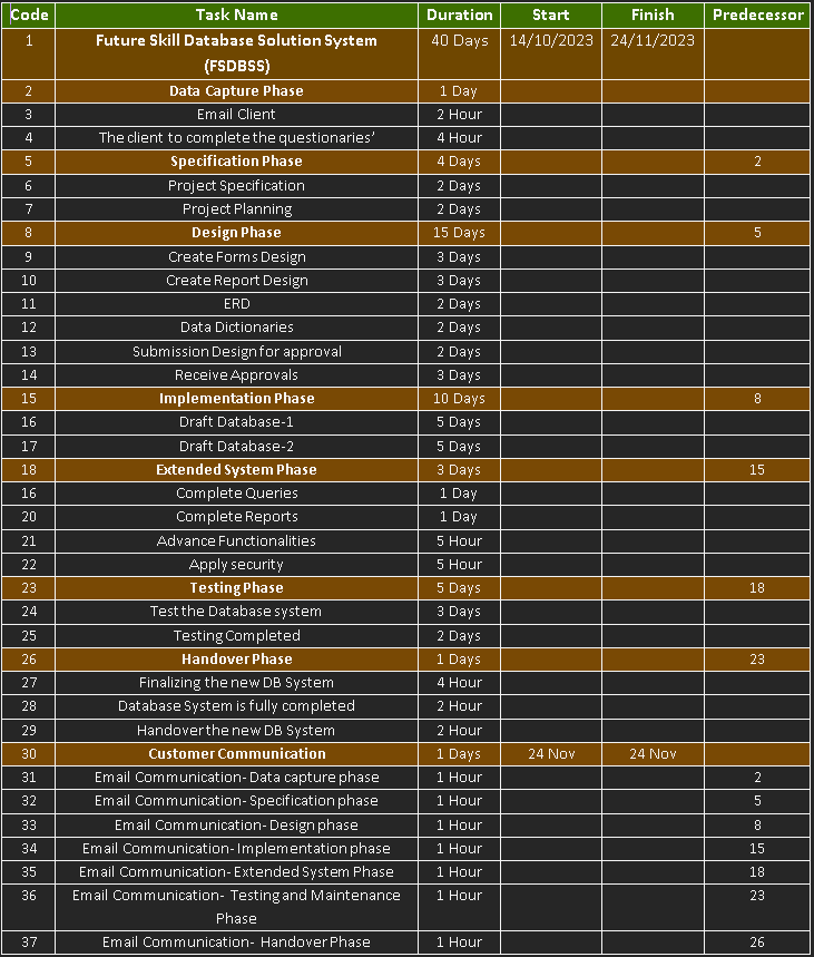 lab-project-submission-guidelines-take-all-the-steps-chegg