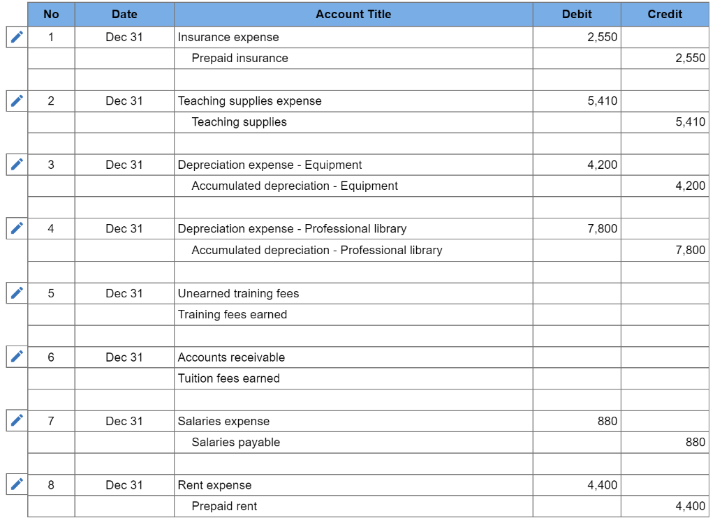 do cash advance accrue interest daily