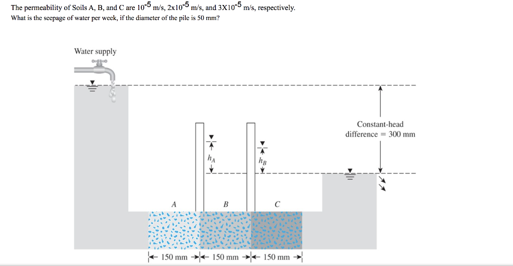 Solved The Permeability Of Soils A, B, And C Are 10-5 M/s, | Chegg.com