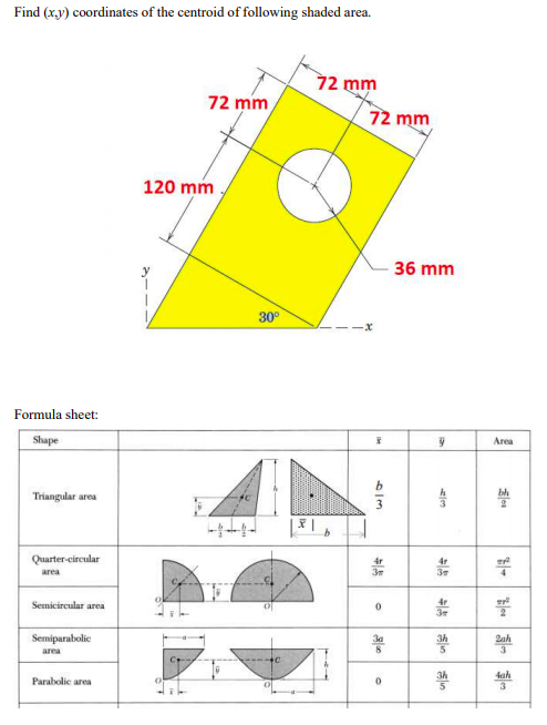 centroid formula sheet