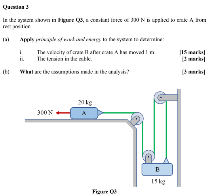 Solved Question 3 In the system shown in Figure Q3, a | Chegg.com