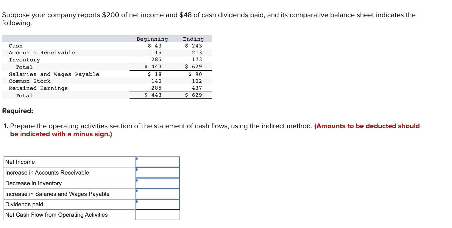 Solved Suppose your company reports $200 of net income and | Chegg.com