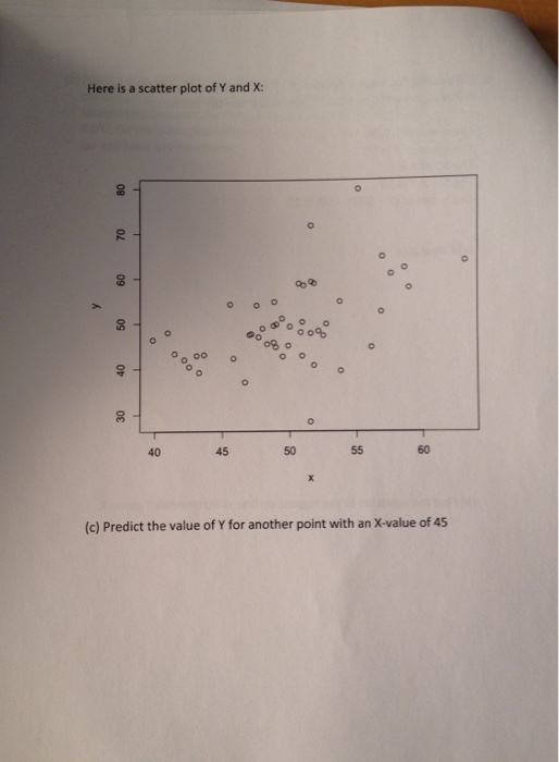 Solved [15 Points] You Have A Dataset Of 50 Samples. Each | Chegg.com