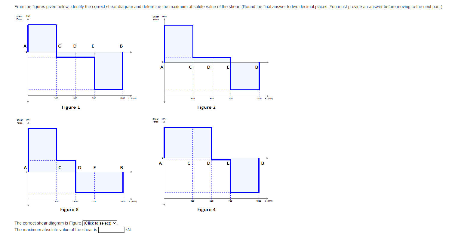 Solved Consider the given beam and loading where P= 3 kN. P | Chegg.com