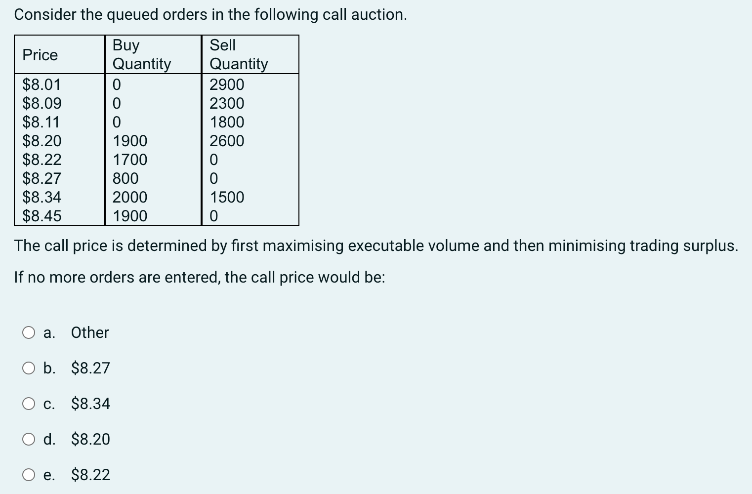 Solved Consider the queued orders in the following call | Chegg.com