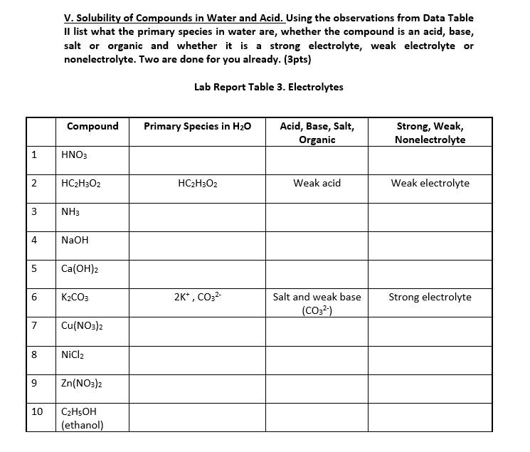Solved V. Solubility of Compounds in Water and Acid. Using | Chegg.com