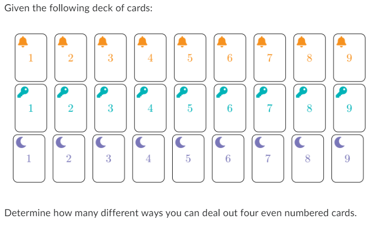 Solved Given the following deck of cards: Determine how many | Chegg.com