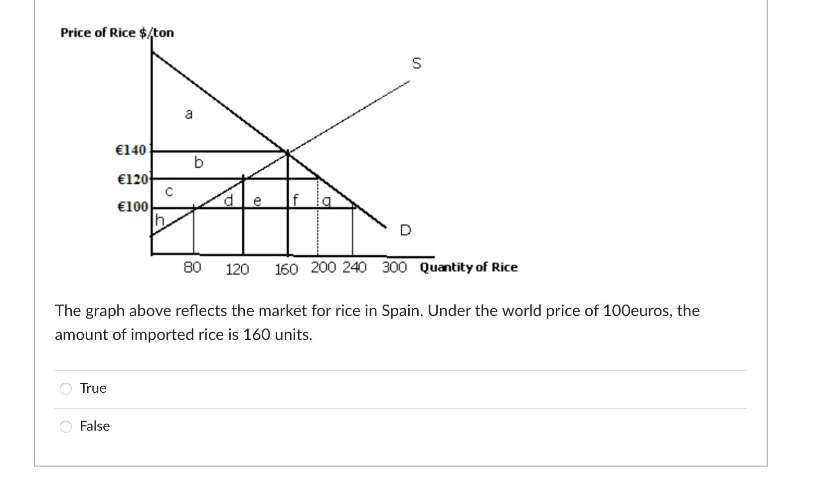Solved The graph above reflects the market for rice in | Chegg.com