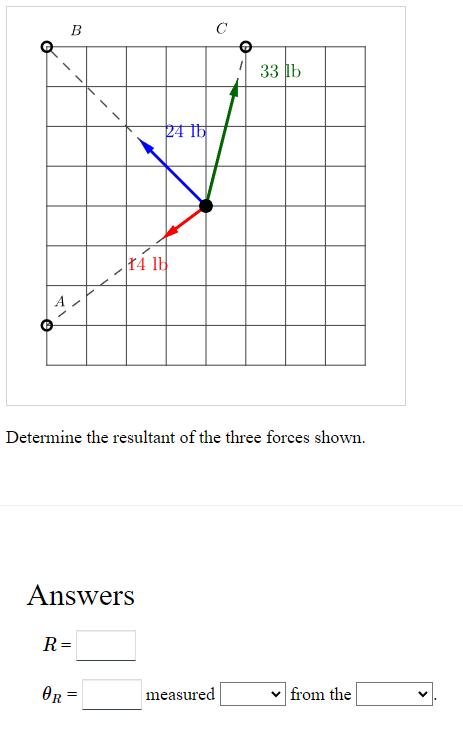 Solved Determine the resultant of the three forces | Chegg.com