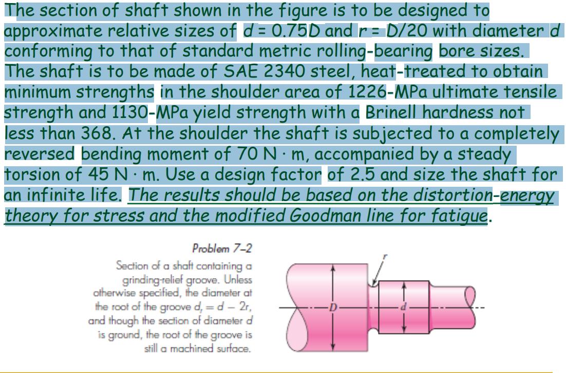 Solved The section of shaft shown in the figure is to be | Chegg.com