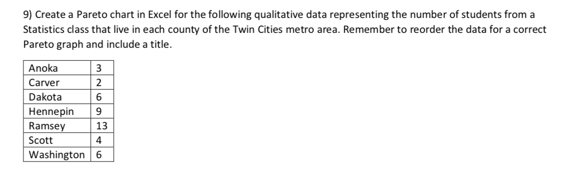 Solved 7) The following data set represents a random sample | Chegg.com