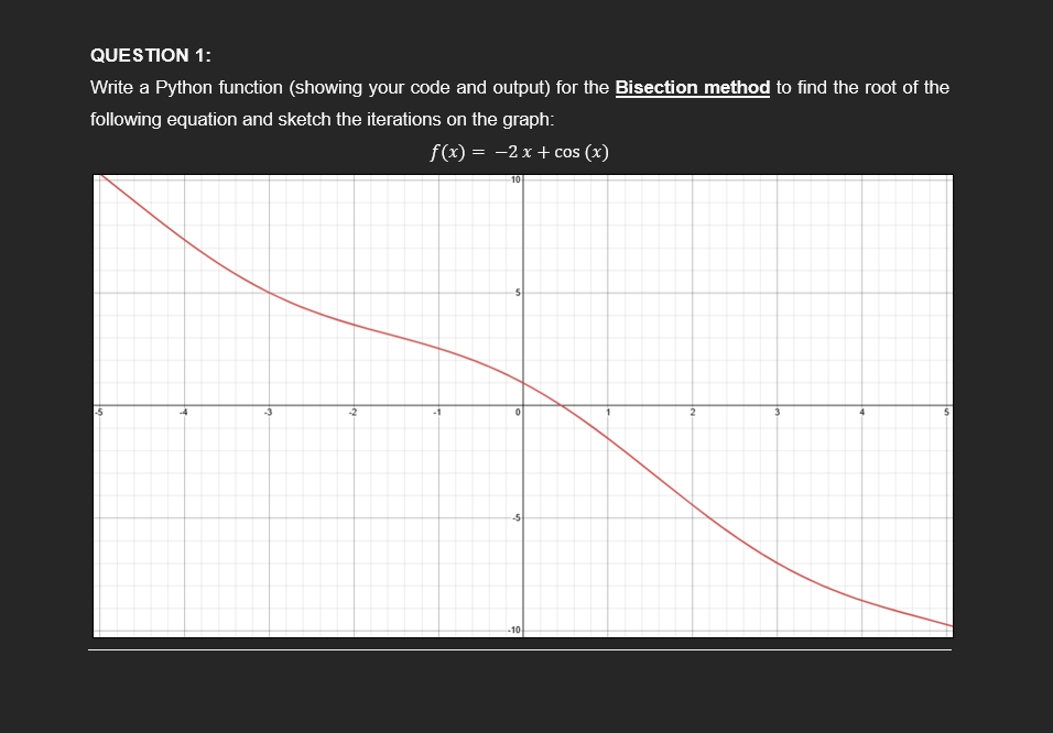 Solved QUESTION 1:Write a Python function (showing your code | Chegg.com