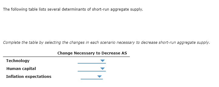 Solved The following graph shows a decrease in short-run | Chegg.com
