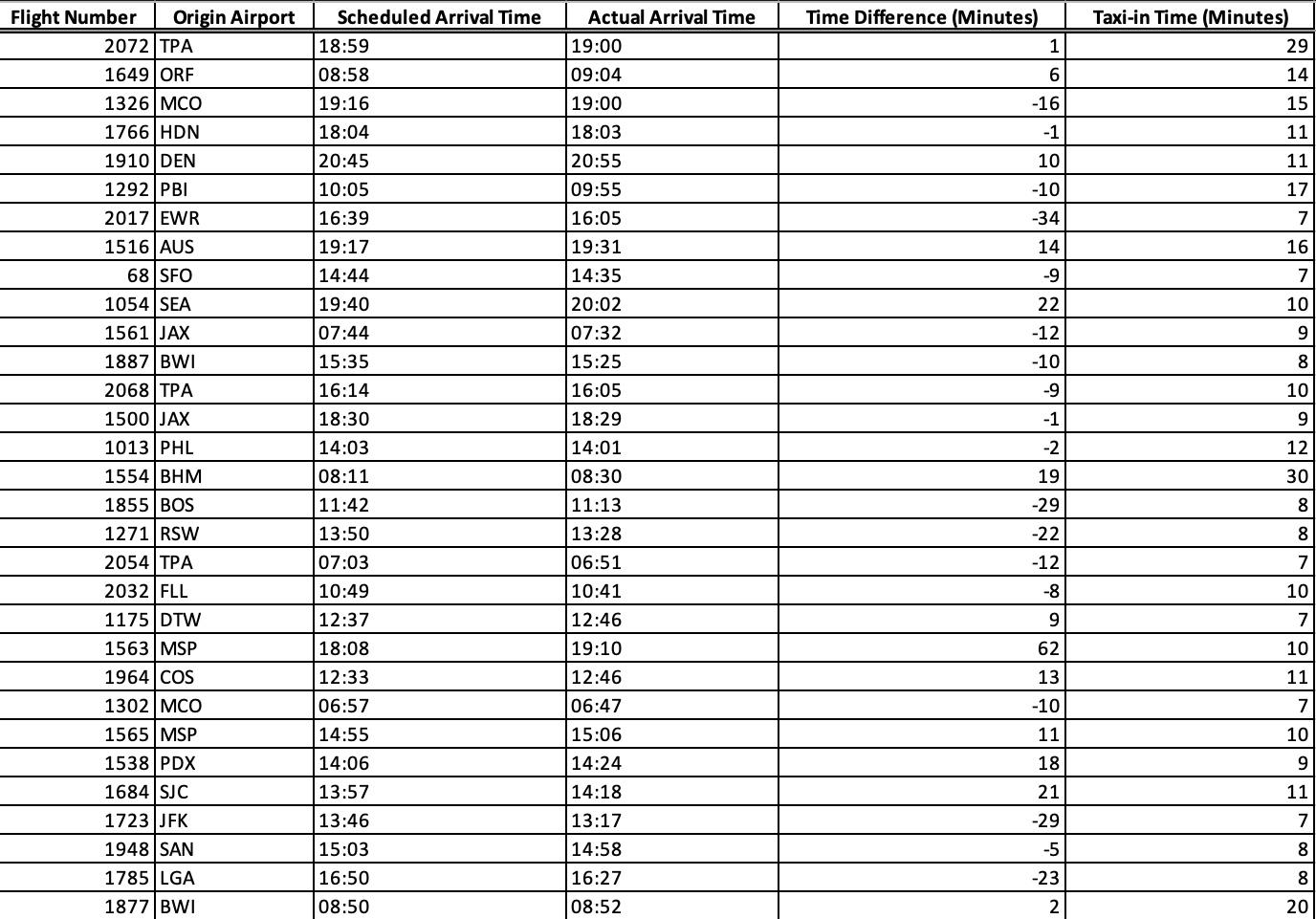 find-the-10th-and-90th-percentiles-and-the-first-and-chegg