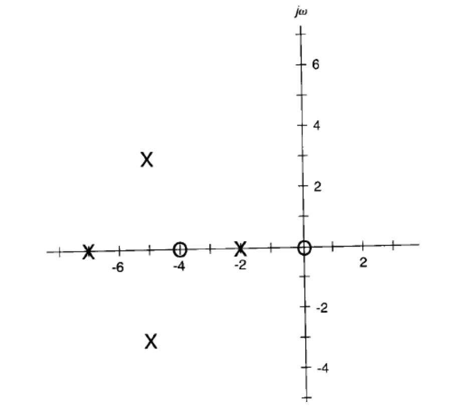 Solved The below figure shows the location of poles and | Chegg.com