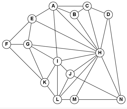 Solved Use Welsh and Powell Algorithm to color the graph | Chegg.com