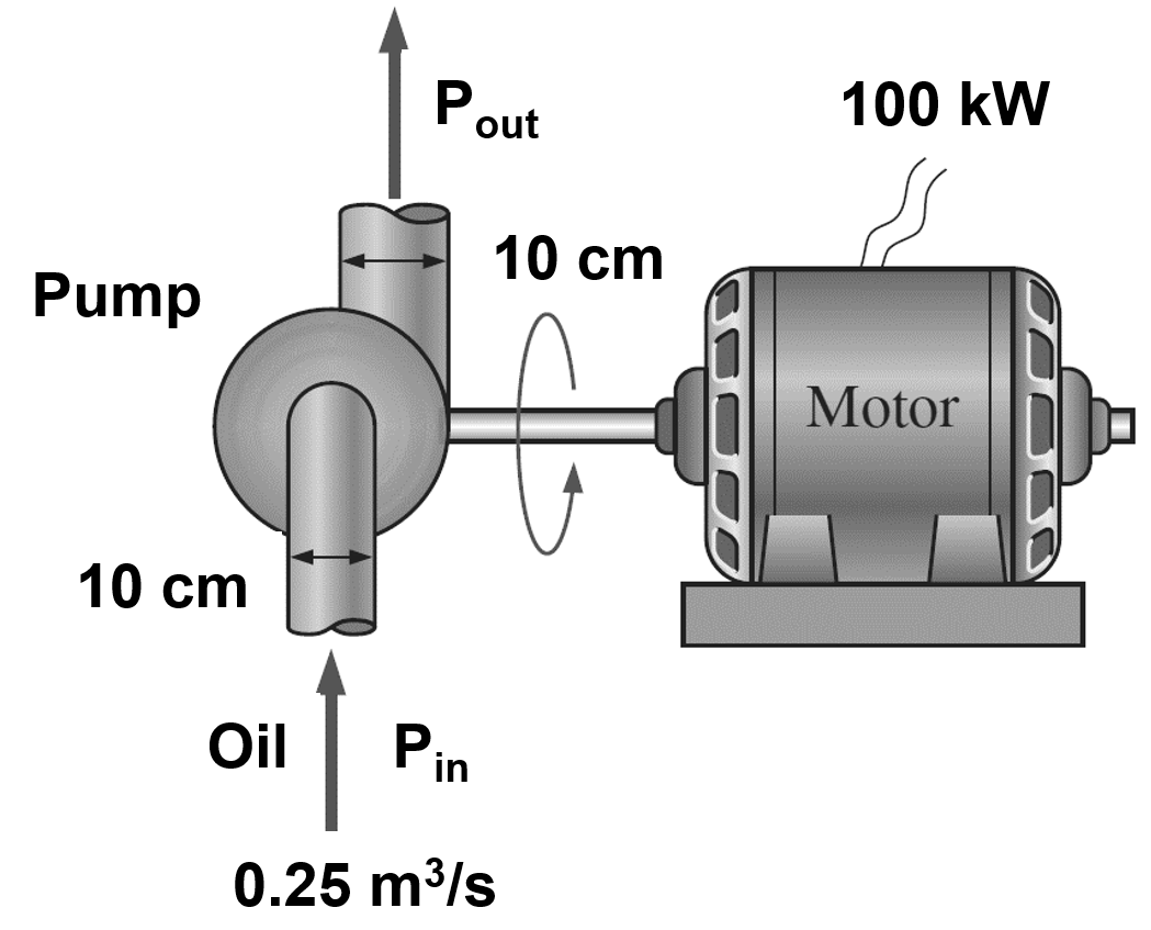 Solved Oil pump is driven by an electric motor with an
