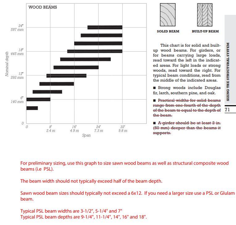 Draw a structural framing plan for the floor area | Chegg.com