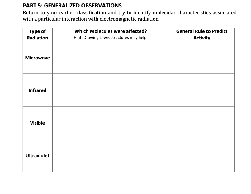 Solved PART 5: GENERALIZED OBSERVATIONS Return to your | Chegg.com