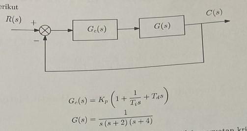 Solved (a) Using the second Ziegler-Nichols method and the | Chegg.com
