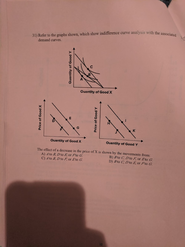 Solved 31) Refer to the graphs shown, which show | Chegg.com