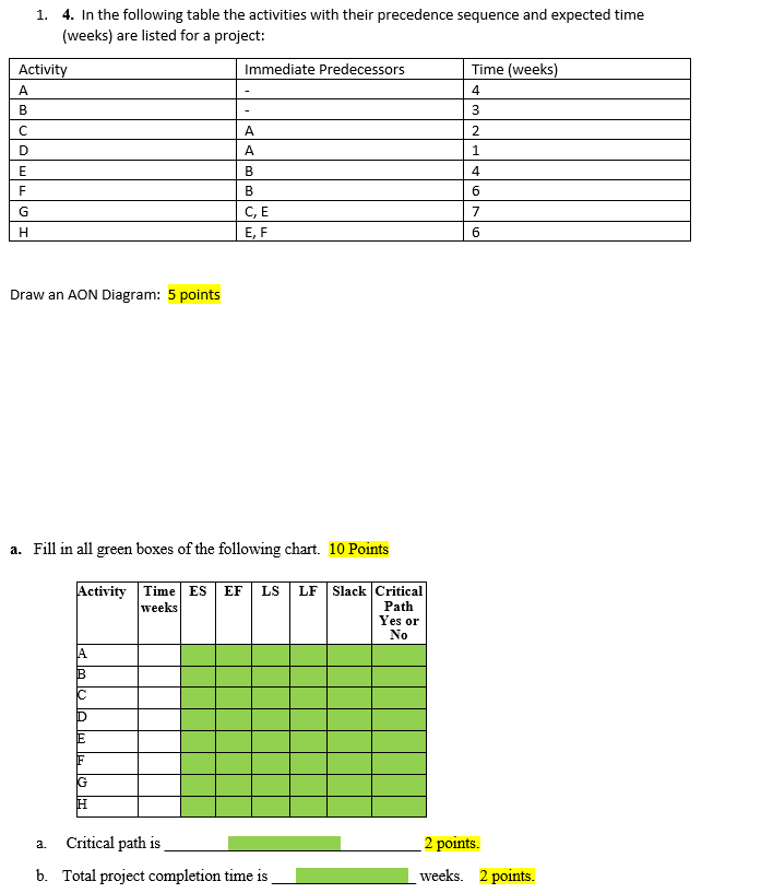 Solved 1. 4. In the following table the activities with | Chegg.com