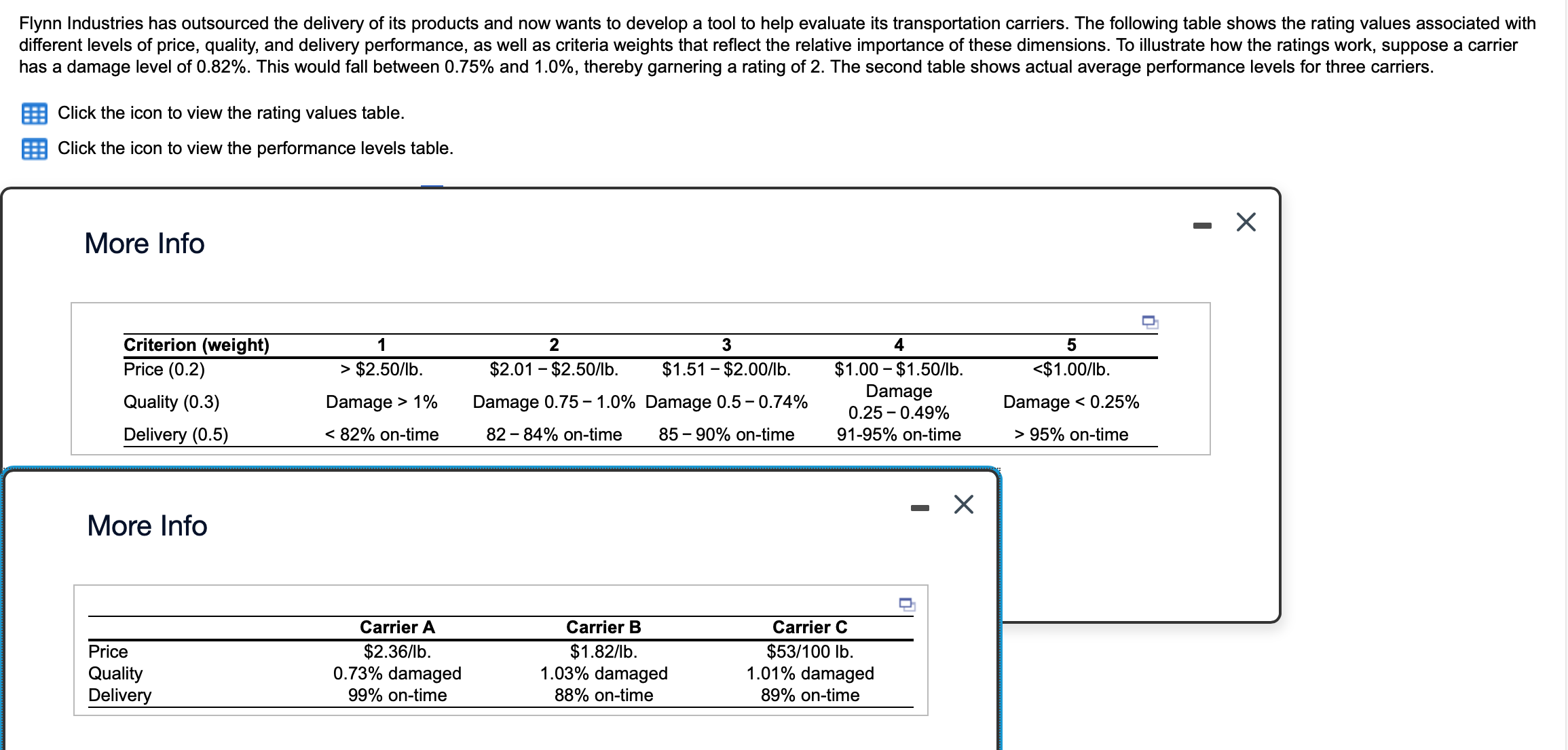 solved-calculate-the-weighted-performance-score-for-carrier-chegg