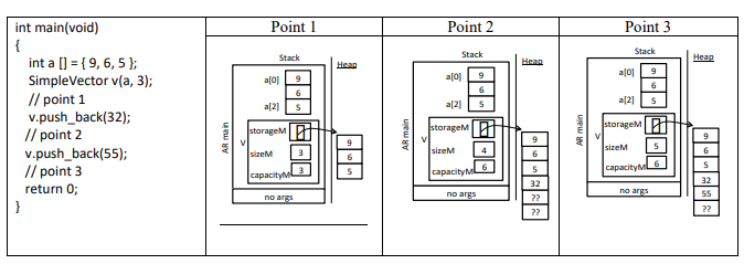 Solved Exercise : A Simple Class Vector and Copying Object | Chegg.com