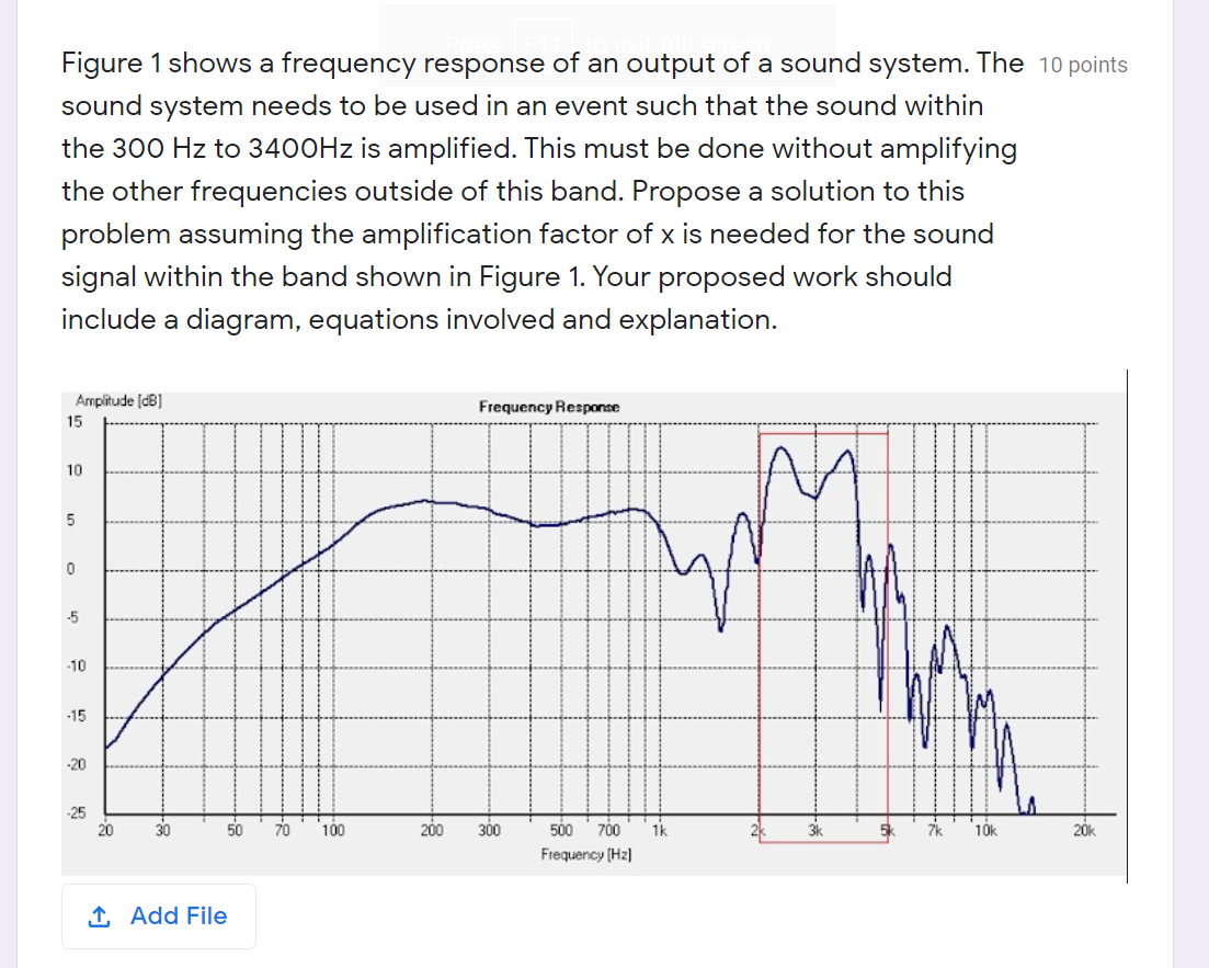 Figure 1 shows a frequency response of an output of a | Chegg.com