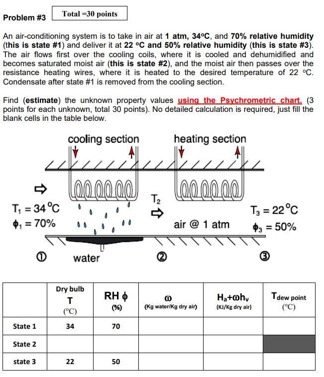 Solved An air-conditioning system is to take in air at 1 | Chegg.com