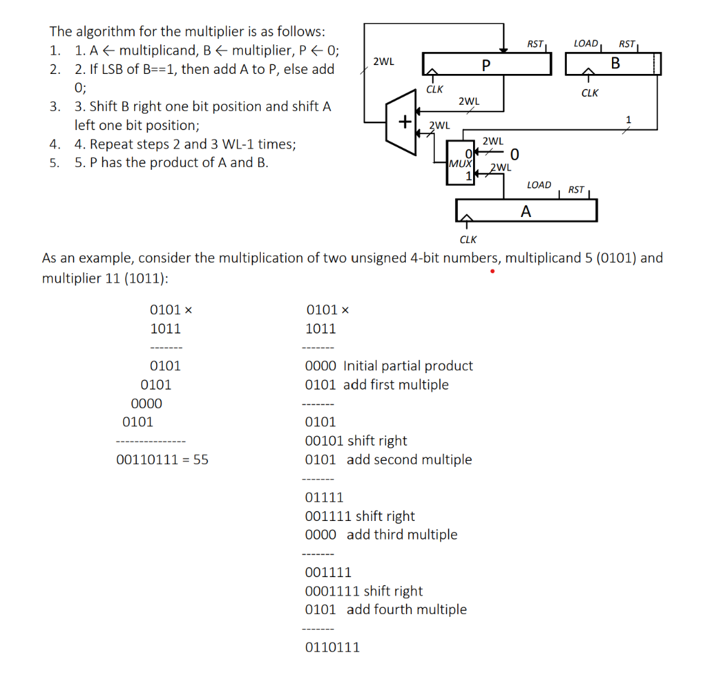 The algorithm for the multiplier is as follows: 1. 1. | Chegg.com