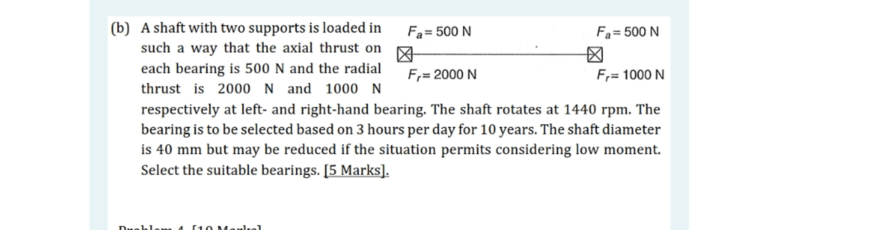 Solved (b) ﻿A shaft with two supports is ﻿loaded insuch a | Chegg.com