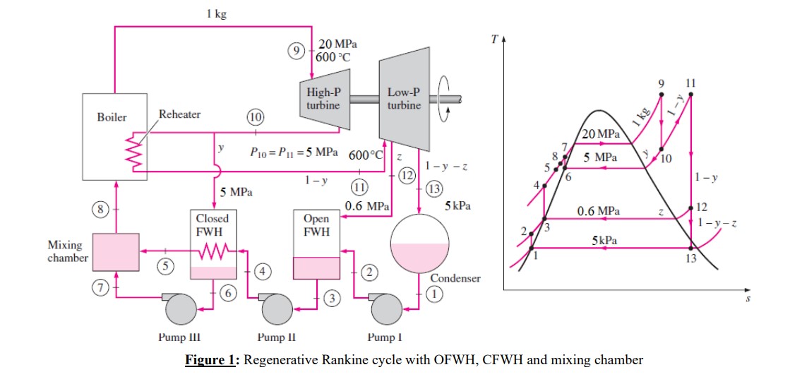In figure 1 solved based on figure 1 | Chegg.com