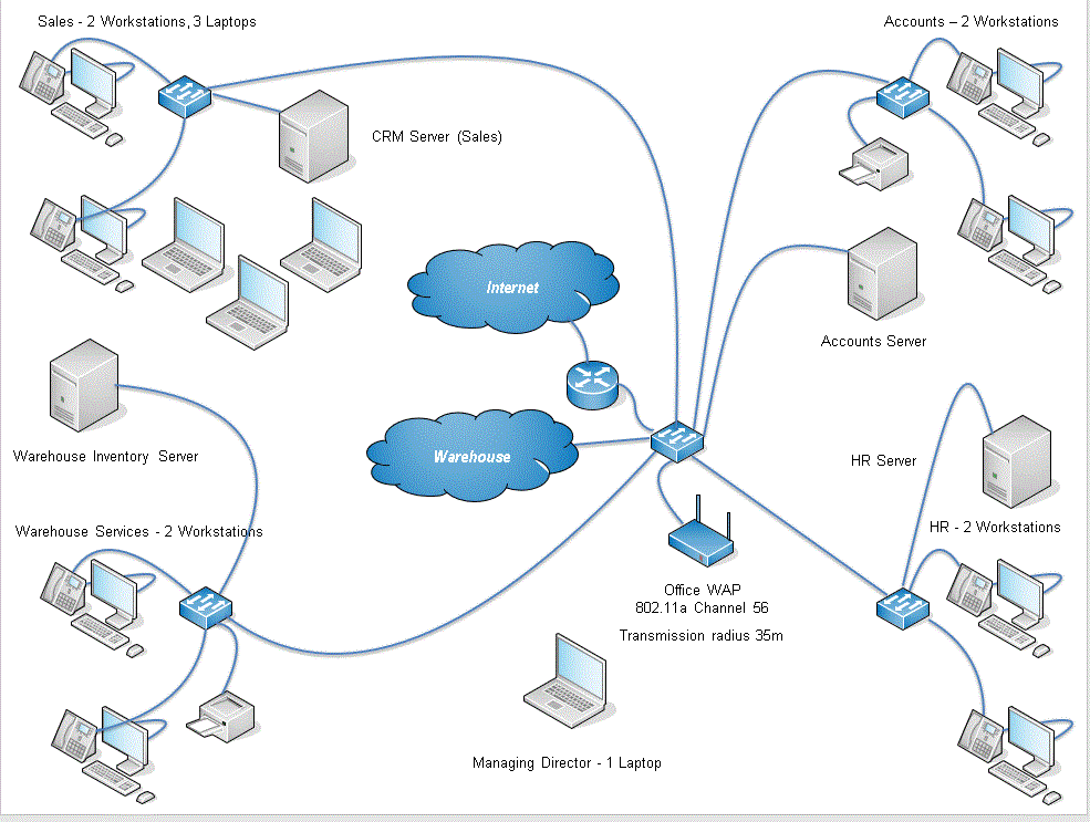 Solved Sales - 2 Workstations, 3 Laptops Accounts - 2 