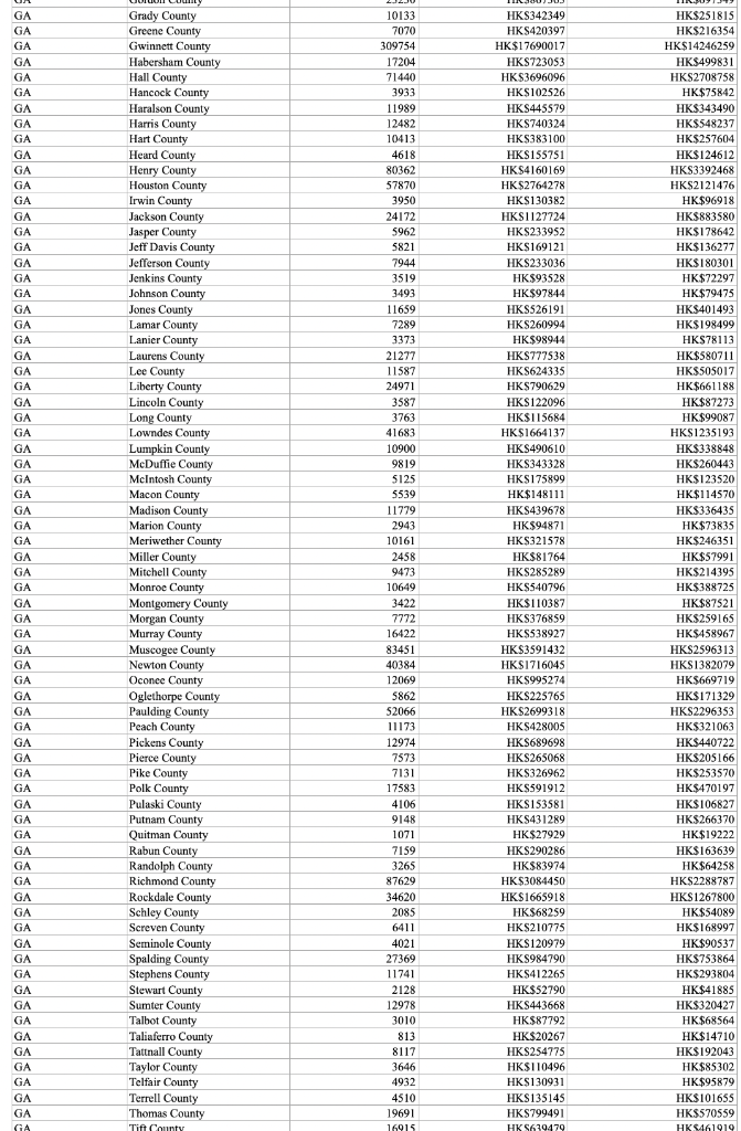 solved-the-file-taxdata-contains-information-from-federal-chegg