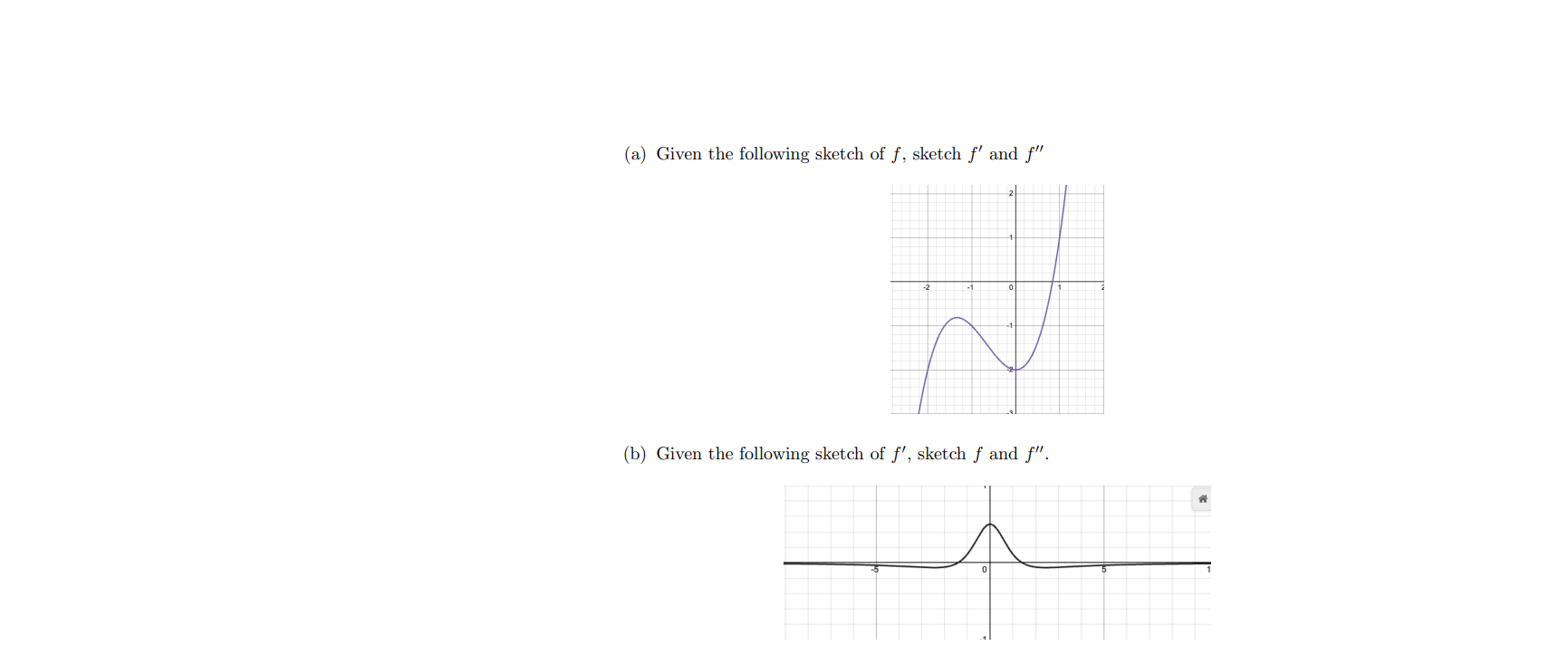 Solved a. Sketch the graph of f' and f'' base on the | Chegg.com
