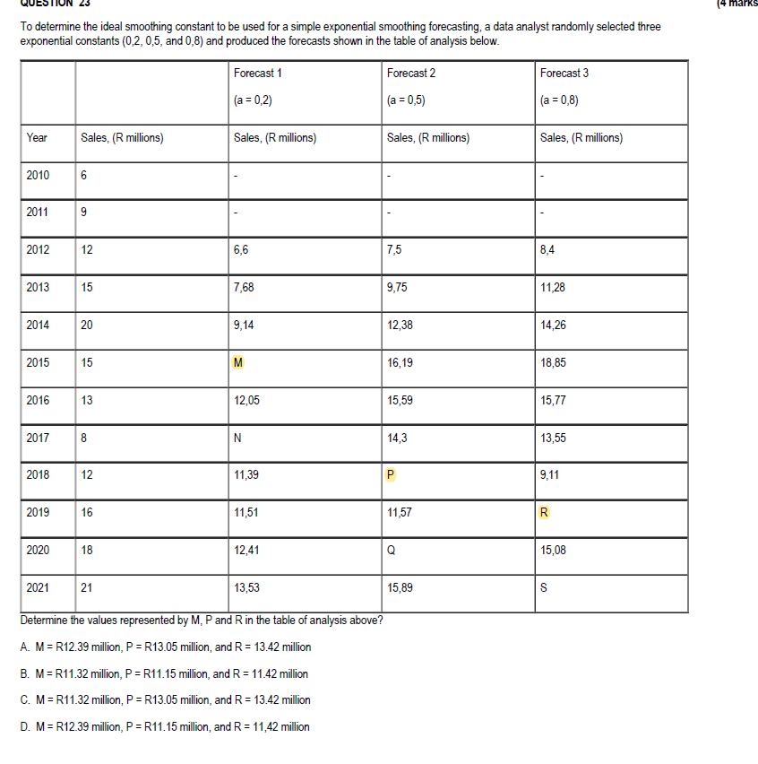 Solved To determine the ideal smoothing constant to be used