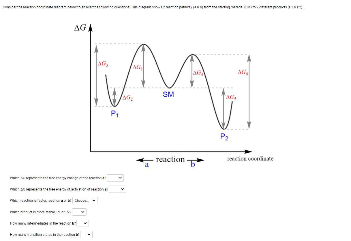 Solved Consider the reaction coordinate diagram below to | Chegg.com