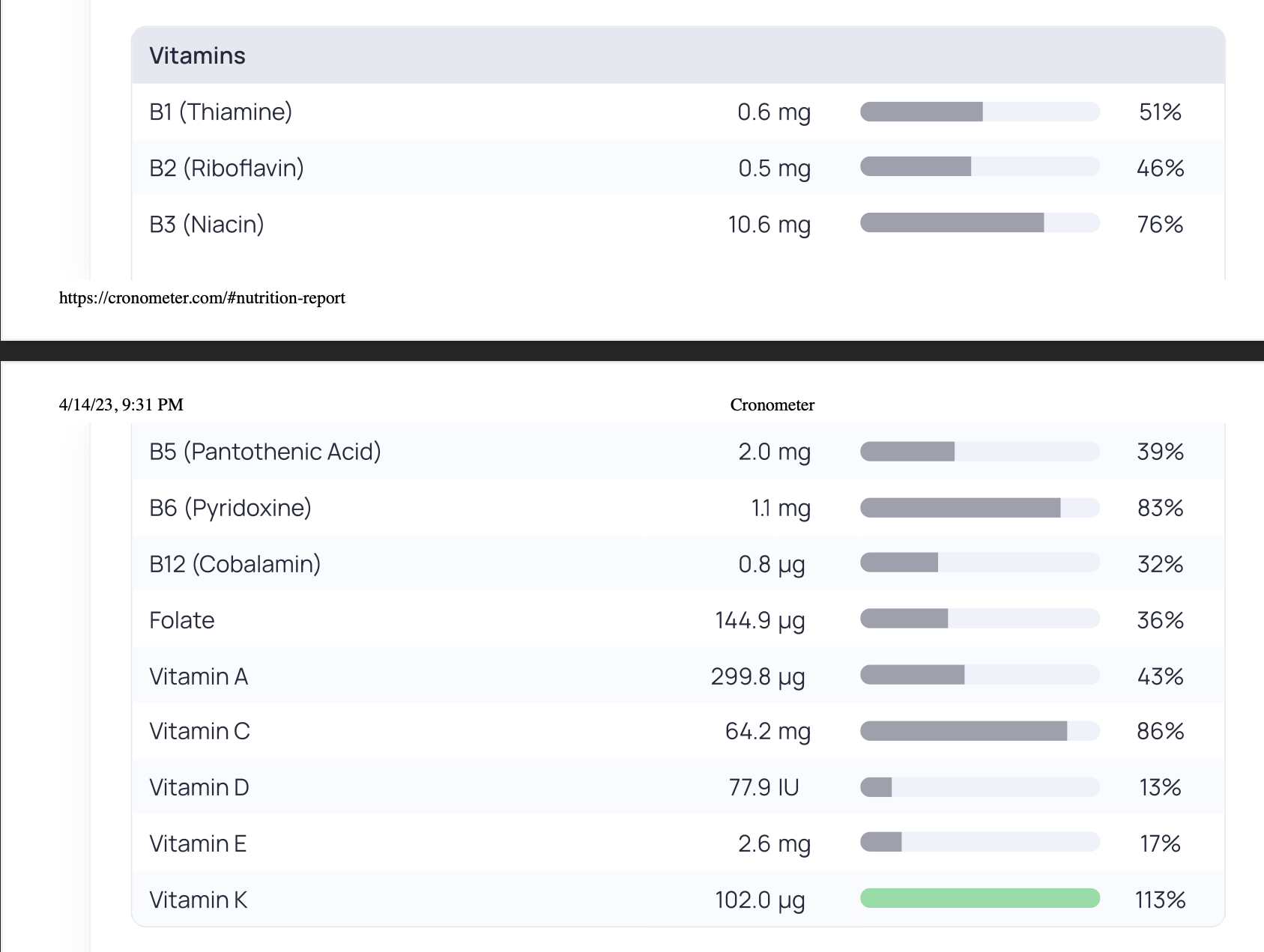 Solved Vitamins B1 (Thiamine) B2 (Riboflavin) B3 (Niacin)