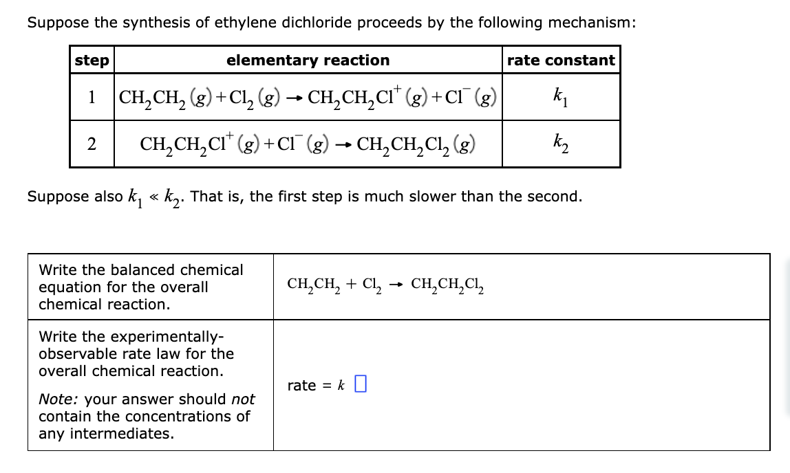 Solved Suppose the synthesis of ethylene dichloride proceeds