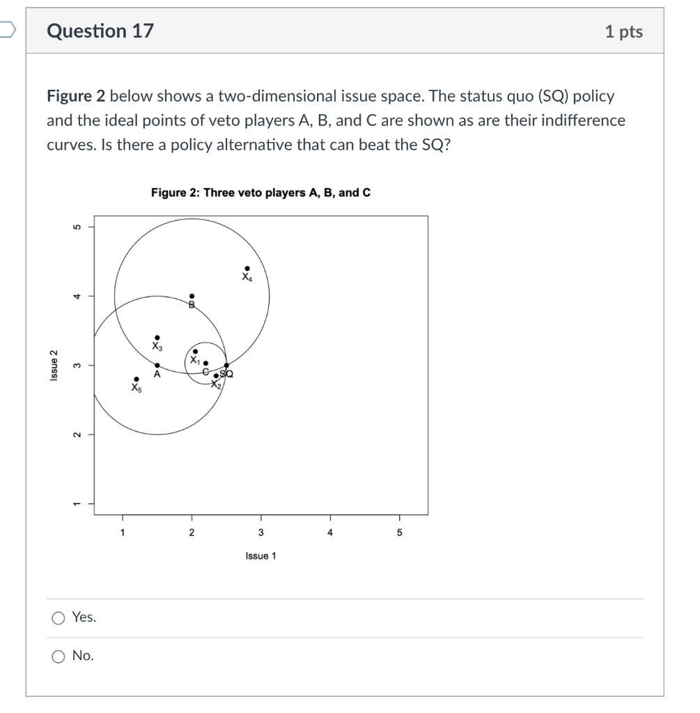 Solved Question 17 1 pts Figure 2 below shows a | Chegg.com