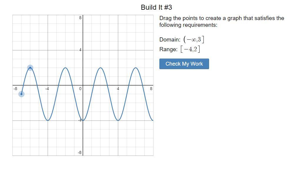 solved-drag-the-points-to-create-a-graph-that-satisfies-the-chegg