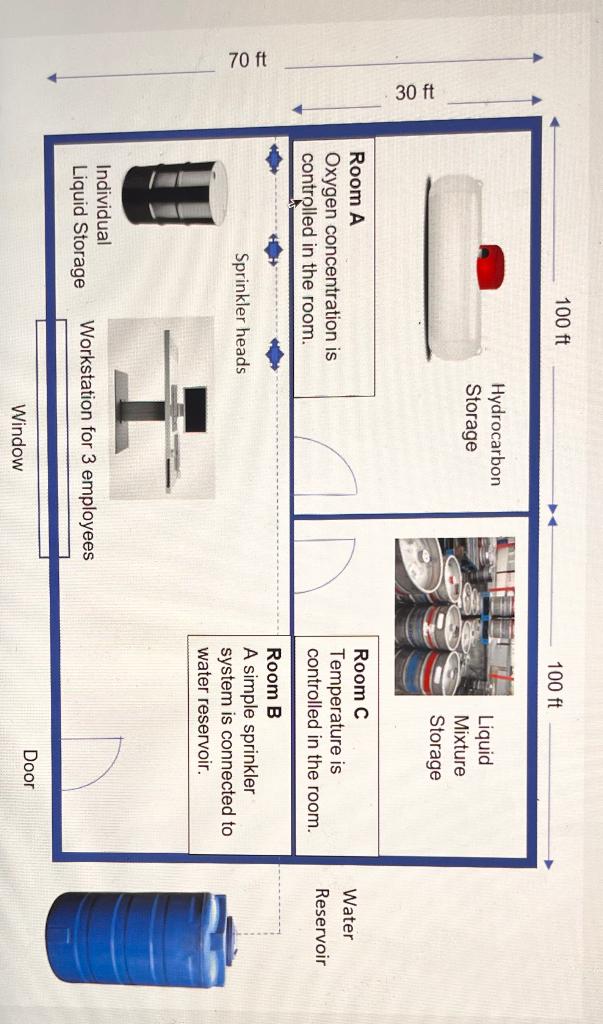 Butane is stored in room A in which the air (oxygen &