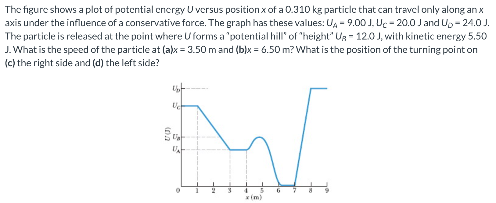 The figure shows a plot of potential energy U versus position x of a 0.310 kg particle that can travel only along an x
axis u