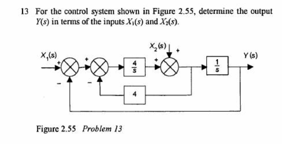 Solved 13 For the control system shown in Figure 2.55, | Chegg.com