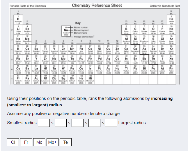 Elements Chemistry Reference Chegg