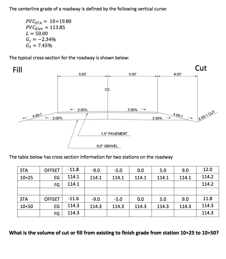 The centerline grade of a roadway is defined by the